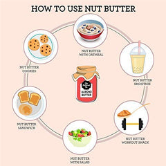 The Butternut Co. Natural Almond Butter (Creamy) 200g | Unsweetened | 24g Protein | No Added Sugar | 100% Almonds | No Salt | Pure Almond Butter | Gluten Free | Vegan | Keto