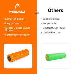 HEAD Deep Tissue Muscle Massage Roller - Pain Relief & Recovery | Cramping, Tightness | Home & Gym Fitness