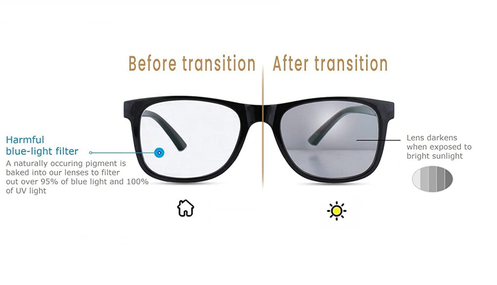 Plus Spectacles Lens Intellilens® Blue Cut Plus Photochromic Lens with Anti Glare and UV ...