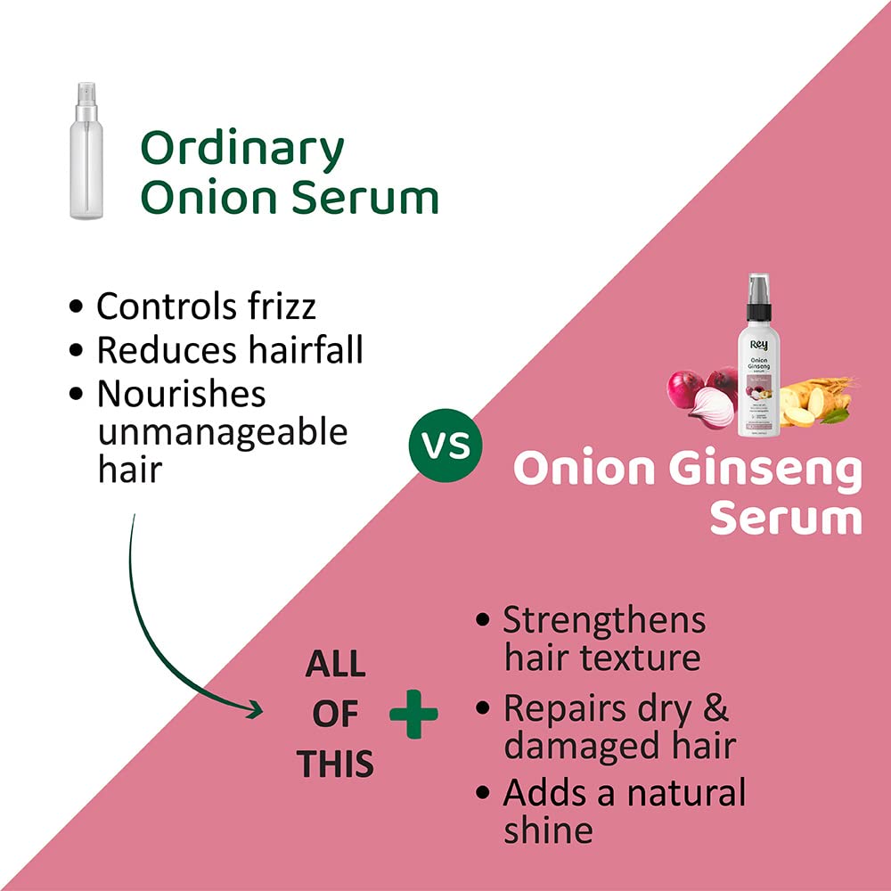 Rey Naturals Onion Ginseng Hair Serum for Hair fall Defense - With Natural Actives - Paraben and Sulphate Free - For Frizz-free Hair with Extra Shine - 100 ML Onion Hair Serum