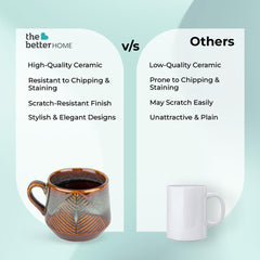 The Better Home Ceramic Tea Coffee Cup (2Pcs) | Coffee Mug Ceramic Microwave Safe | Refrigerator Safe | Scratch Resistant | Stain Proof | Dinnerware | Family Occasion |Gift Set