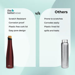 The Better Home Insulated Stainless Steel Water Bottle with Cork Cap | 18 Hours Insulation | Pack of 10-500ml Each | Hot Cold Water for Office School Gym | Leak Proof & BPA Free | Wine Colour