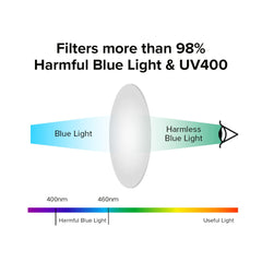 Intellilens | Zero Power Blue Cut Computer Glasses | Anti Glare, Lightweight & Blocks Harmful Rays | UV Protection Specs | For Boys & Girls | Black & Blue | Oval| Small