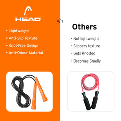 HEAD Acrylonitrile Butadiene Styrene (ABS) Speed Skipping Rope - Adjustable Height | Long-Lasting | For Men & Women | 3M, Black
