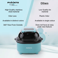 The Better Home Fumato Peek Through Digital Air Fryer for Home- 5 Presets, 6.8L, 1100W, 5-in-1- Roast, Bake, Grill, Fry, Defrost | 90% Less Oil, Rapid Air Technology, 1 Year Warranty (Misty Blue)