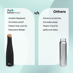 The Better Home Insulated Stainless Steel Water Bottle with Cork Cap | 18 Hours Insulation | Pack of 100-750ml Each | Hot Cold Water for Office School Gym | Leak Proof & BPA Free | Silver Colour