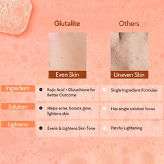 Glutalight Glycerin Soap| Glutathione | Kojic acid soap - Pack of 3 | Skin Brightening & Lightening Soap | With goodness of Black Castor| Bath Soap | Both for Men & Women