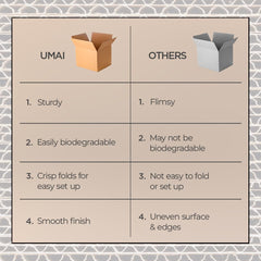 Umai 3 Ply Corrugated Box for Packing 14"L X 8"B X 15"H | Brown Packing Box | Packaging Box | Storage Box- Pack of 50