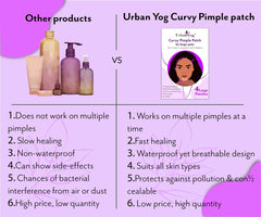 Urban yog Acne Curvy Pimple Patch - Invisible Facial Stickers cover with 100% Hydrocolloid, Pimple/Acne Absorbing patch