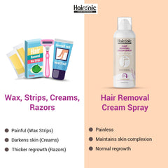 Haironic Hair Removal Cream Spray | Remove hair instantly | Painless Hair Remover Spray for Arms, Legs & Armpits | Removes Hair in 10 Minutes with Skin Detan | Lavender Flavor | For Women – 200gm