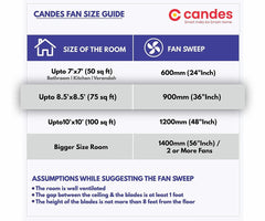 Candes Arena 900mm Ceiling Fan High Speed Anti-dust Decorative 3 Star Rated Ceiling Fan 2 Yrs Warranty (Ivory, 900mm)
