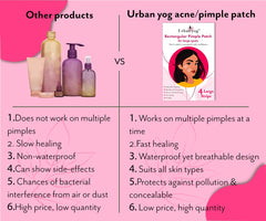 Urban yog Acne Pimple Patch - Invisible Facial Stickers cover with 100% Hydrocolloid, Pimple / Acne Absorbing patch (Rectangular Pimple Patch)