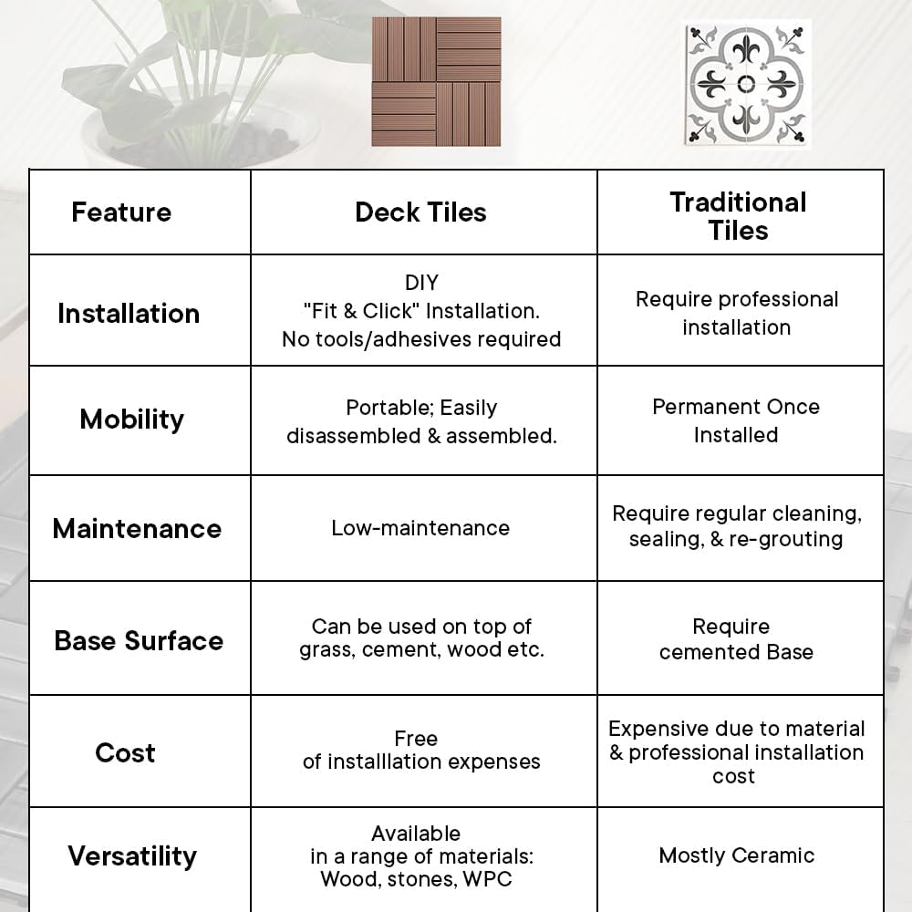 Interlocking Table Tiles Cheston Interlocking Tiles for Floor I Interlocking Wooden Tiles for ...