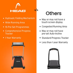 Reach ITA 6 HP Peak Motorized Treadmill | Max Speed 18 km/hr | Foldable Treadmill with Automatic Incline | Fitness Machine for Home Gym with LCD Display & Bluetooth | Max User Weight 125kg | Orange