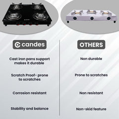 Candes Manual Ignition Gas Stove 4 Burners Die Cast Alloy Tornado Burner | 6mm Powdered Toughened Glass Top | Nylon Ergonomics Knob | LPG Compatible | ISI Certified | 1 Yr Warranty | Black