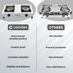 Candes Stainless Steel Stove | 2 Automatic Ignition Burner |LPG Compatible |ISI Certified | 1 Year Warranty | Silver (2 Burner- Stainless steel)