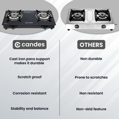 Candes Toughened Glass Manual Gas Stove |2 Die Cast Alloy Tornado Burner | LPG Compatible | Doorstep Service | ISI Certified | 1 Year Warranty (2 Burner Glass - Automatic)