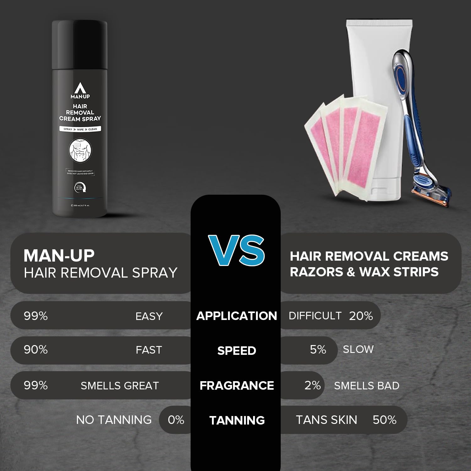 Man-Up Hair Removal Cream Spray  Painless Hair Remover Spray for